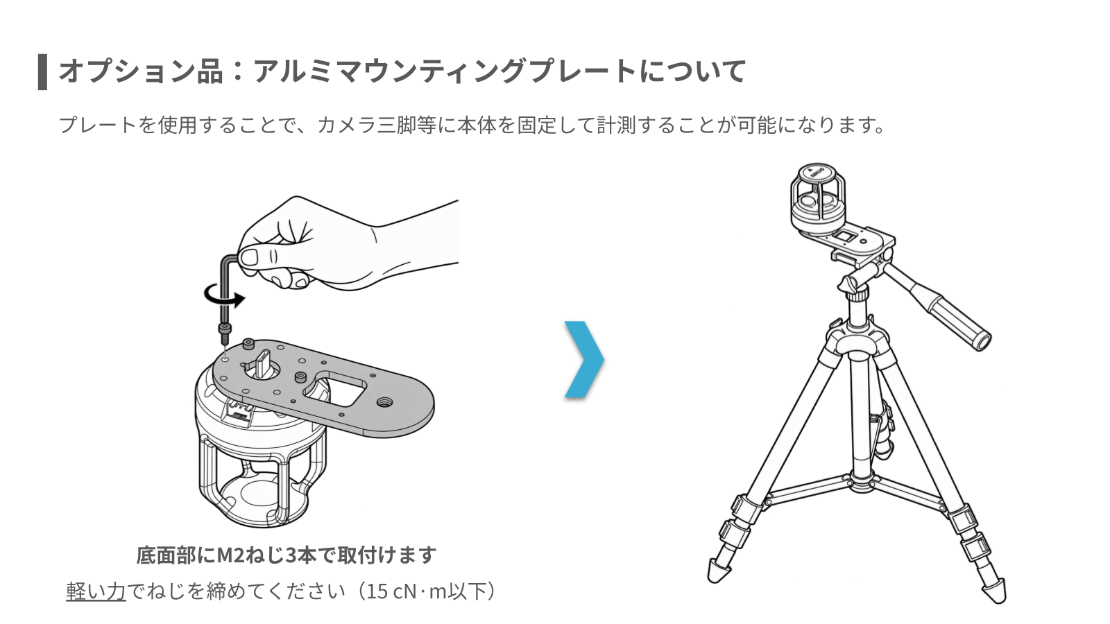 別売アルミマウンティングプレートを底面のM2ねじ3本で固定し、三脚へ取り付ける手順の図