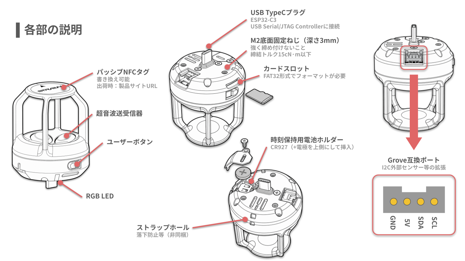 ULSA EVOのNFCタグ、超音波送受信器、ボタン、LED、USB Type-C、底面M2固定ねじ(締結トルク15 cN·m以下)、カードスロット、RTC電池、Grove互換ポート、ストラップホール