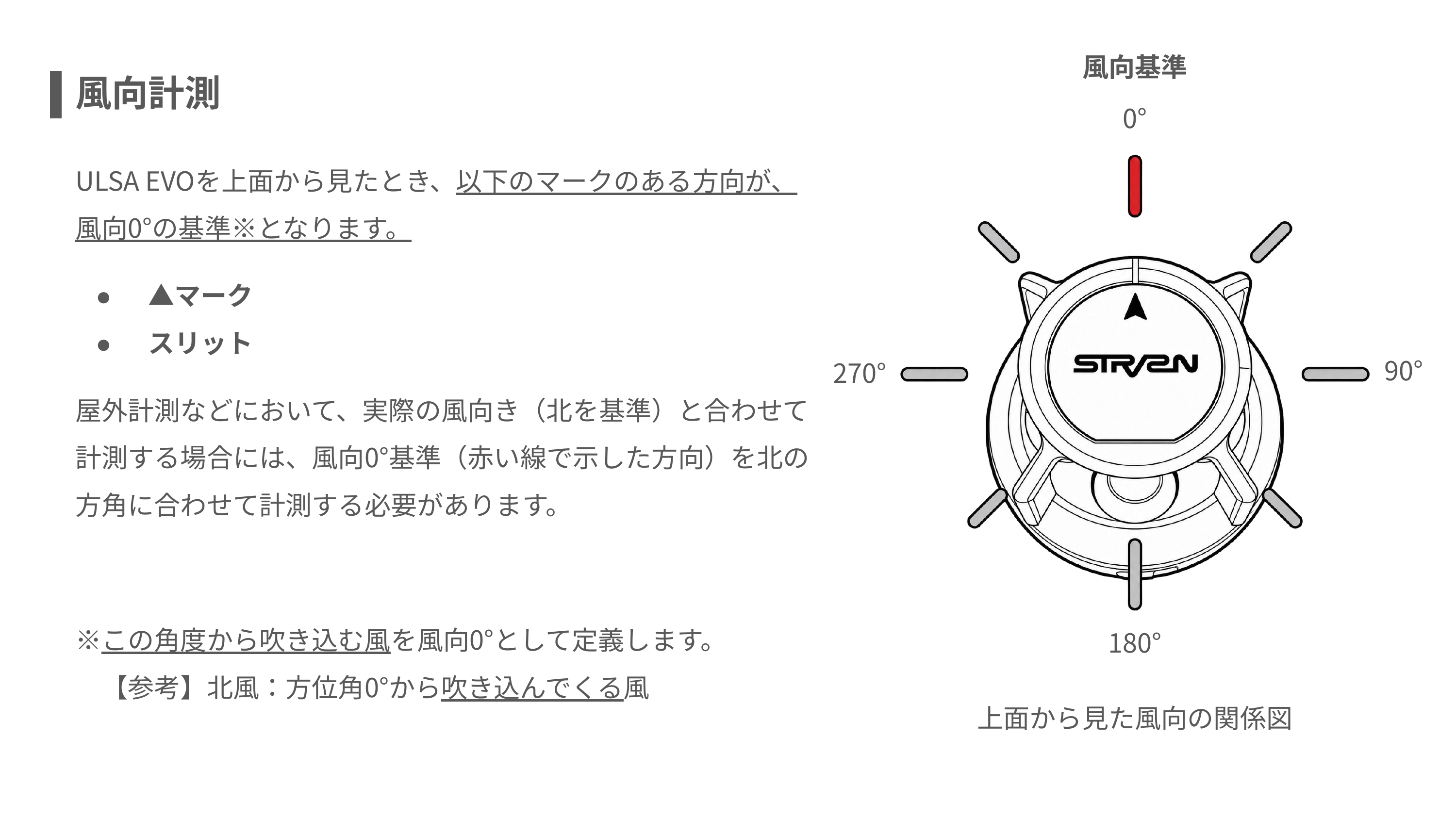 ULSA EVOを上から見た風向0度の基準と0、90、180、270度の関係